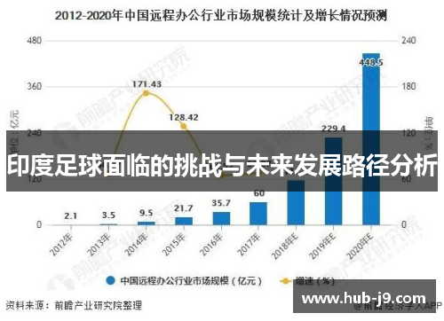 印度足球面临的挑战与未来发展路径分析