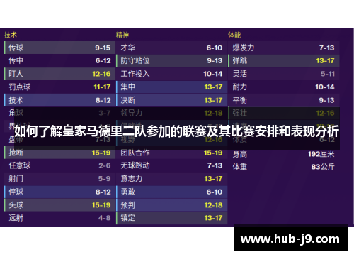 如何了解皇家马德里二队参加的联赛及其比赛安排和表现分析