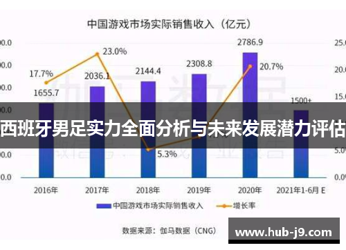 西班牙男足实力全面分析与未来发展潜力评估