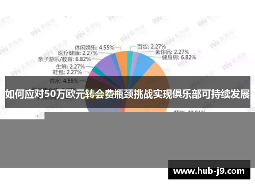 如何应对50万欧元转会费瓶颈挑战实现俱乐部可持续发展