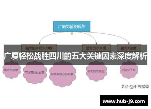 广厦轻松战胜四川的五大关键因素深度解析 广厦轻松战胜四川的五大关键因素深度解析