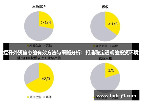 提升外资信心的有效方法与策略分析:打造稳定透明的投资环境 提升外资信心的有效方法与策略分析:打造稳定透明的投资环境