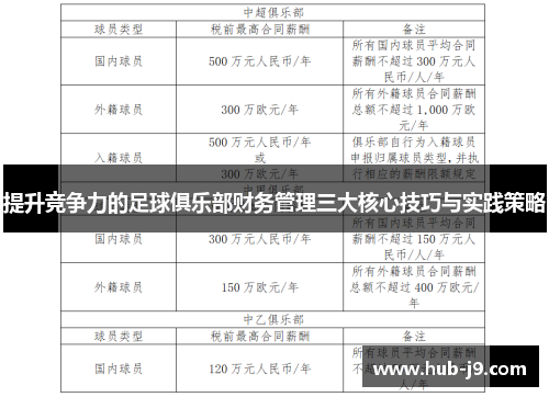 提升竞争力的足球俱乐部财务管理三大核心技巧与实践策略 提升竞争力的足球俱乐部财务管理三大核心技巧与实践策略