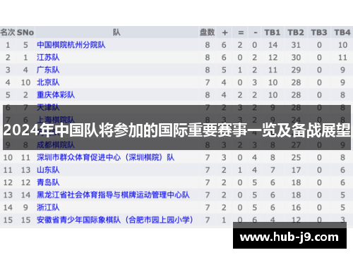 2024年中国队将参加的国际重要赛事一览及备战展望 2024年中国队将参加的国际重要赛事一览及备战展望