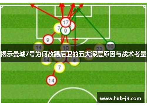 揭示曼城7号为何改踢后卫的五大深层原因与战术考量 揭示曼城7号为何改踢后卫的五大深层原因与战术考量
