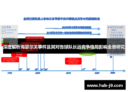 深度解析海瑟尔关事件及其对各球队长远竞争格局影响全景研究