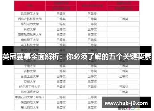 英冠赛事全面解析：你必须了解的五个关键要素