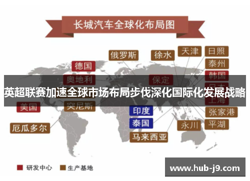 英超联赛加速全球市场布局步伐深化国际化发展战略 英超联赛加速全球市场布局步伐深化国际化发展战略