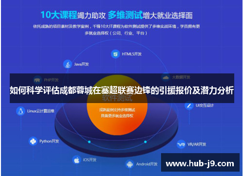 如何科学评估成都蓉城在塞超联赛边锋的引援报价及潜力分析
