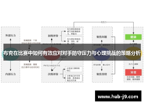 布克在比赛中如何有效应对对手防守压力与心理挑战的策略分析