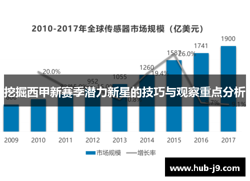 挖掘西甲新赛季潜力新星的技巧与观察重点分析