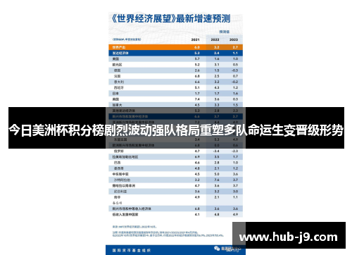 今日美洲杯积分榜剧烈波动强队格局重塑多队命运生变晋级形势
