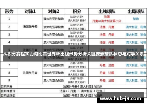 从积分赛程实力对比看世界杯出线形势分析关键要素球队状态与对手关系