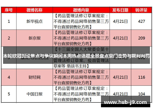 本轮欧冠舆论焦点与争议瞬间本周热点话题全景盘点豪门走势与裁判判罚