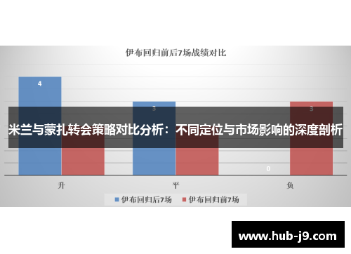米兰与蒙扎转会策略对比分析：不同定位与市场影响的深度剖析