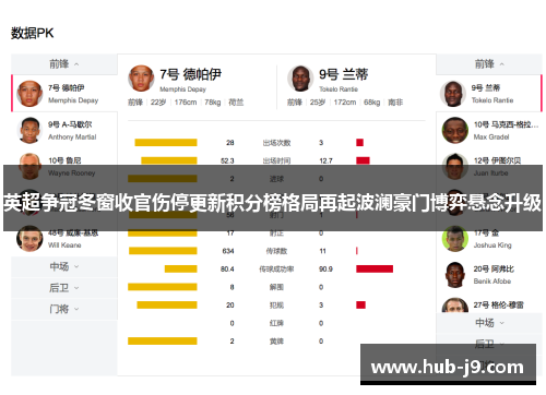 英超争冠冬窗收官伤停更新积分榜格局再起波澜豪门博弈悬念升级