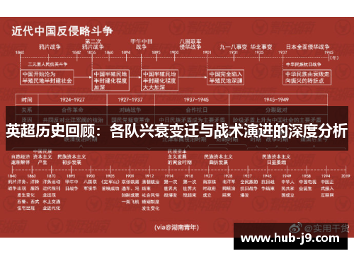 英超历史回顾：各队兴衰变迁与战术演进的深度分析