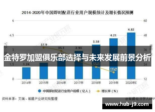 金特罗加盟俱乐部选择与未来发展前景分析